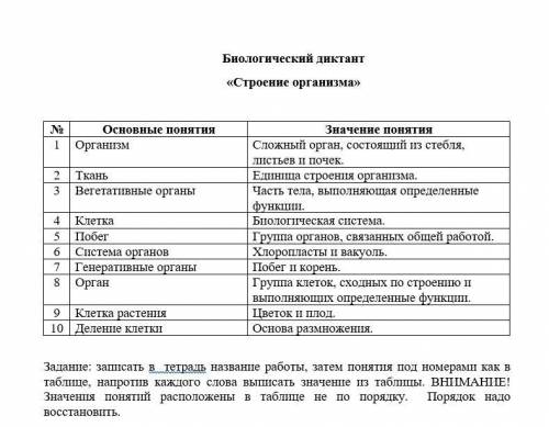 (Биология) Восстановите порядок