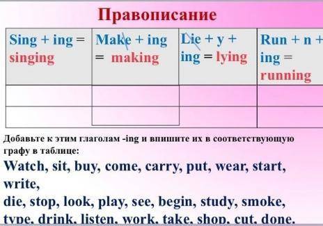 Добавьте к этим глаголам -ing и впишите их в соответствующую графу в таблице: