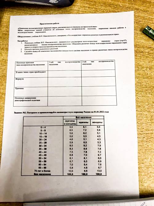 Выполнить практическую работу по географии