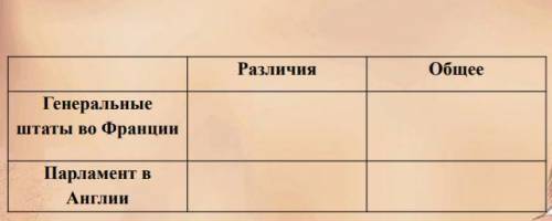 с всемирной истории ( ) 1. Какую роль в истории Англии сыграло нормандское завоевание? 2. В совреме