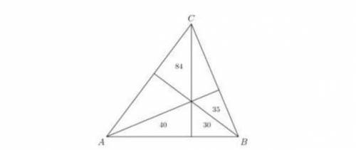 Треугольник разделен прямыми проходящие через вершины на шесть фигур. Площади четырех из этих фигур