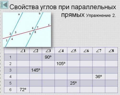 Дз письменно нарисовать 6 паралельеых прямых с такими градусами, которые указаны в таблице, раскраси