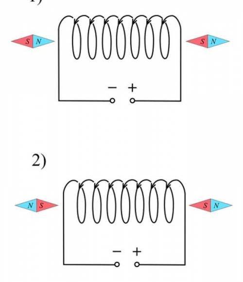 К торцам катушки с током поднесены две магнитные стрелки. На каком из рисунков ориентации обеих стре