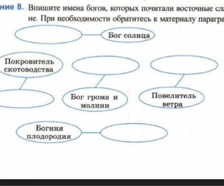 8. Впишите имена богов, которых почитали восточные славя не. При необходимости обратитесь к материал