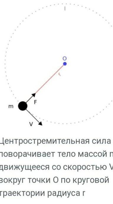 Центростремительная сила F поворачивает тело массой m, движущееся со скоростью V вокруг точки О по к