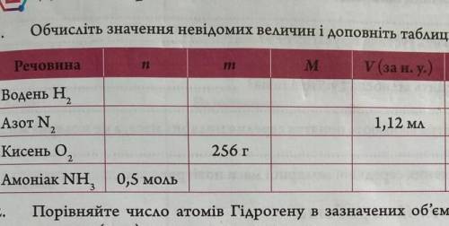 Обчисліть значення невідомих величин і доповніть таблицю