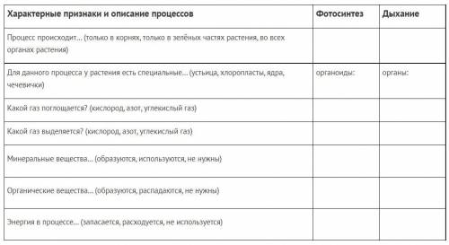 Заполните таблицу. Сравните процессы дыхания и фотосинтеза. Для записи кратких ответов в ячейках таб