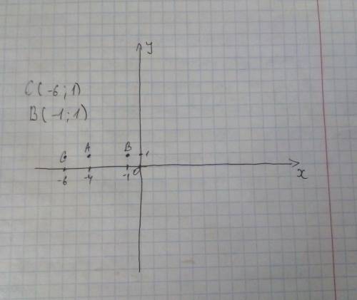 Отметьте на координатной прямой точку A(-4): 1)отметьте точку B, расположенную на 3 единицы правее т