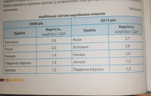 алмазовидобувна промисловість належить до стратегічних і водночас унікальних напрямів виробничої спе