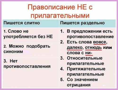 В каких случаях «не» с прилагательным пишется слитно, а в каких — раздельно? Вовсе (не)правильное ре