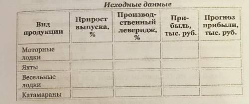 Задание 12. В таблице 9.18 по произвольным данным провести прогноз роста прибыли по каждому виду про