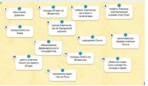 с историей России 6 класс. Надо расставить в правильной последовательности события подпишусь, сделаю