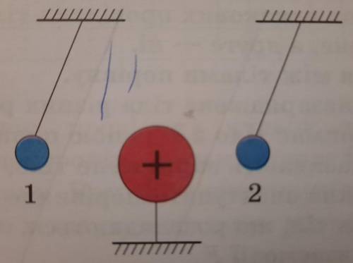 Визнач знаки зарядів кульки 1 та кульки 2 та вкажи їх на рисунку.
