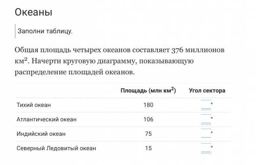 Общая площадь четырех океанов составляет 376 миллионов км2. Начерти круговую диаграмму, показывающую