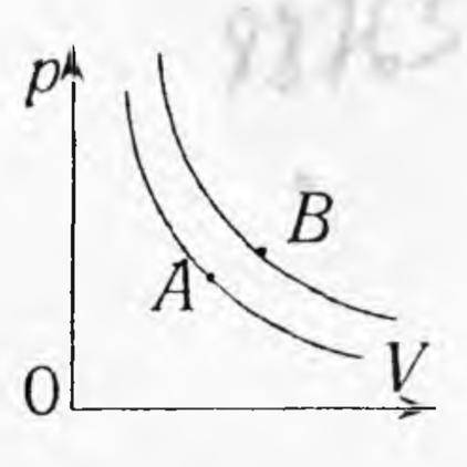На диаграмме pV точкам А и В соответствуют состояния одной и той же массы газ. Укажите правильные со