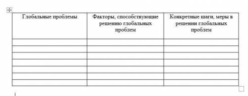 ТАБЛИЦА ГЛОБАЛЬНЫЕ ПРОБЛЕМЫ ПО ИСТОРИИ Необходимо заполнить таблицу ниже