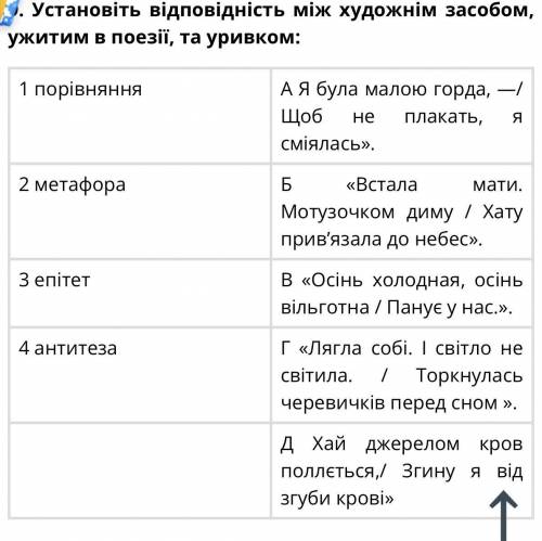 Установіть відповідність між художнім засобом, ужитим в поезії,та уривком: