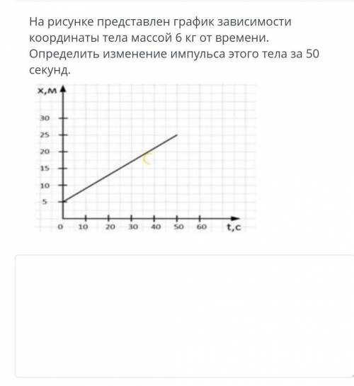 На рисунке представлен зависимости координаты тела массой 6 кг от времени.Определить изменение импул