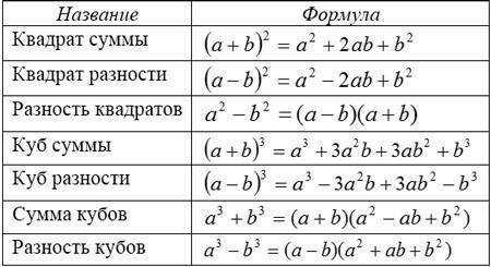 Розкладіть на множники:2а³+54b⁶