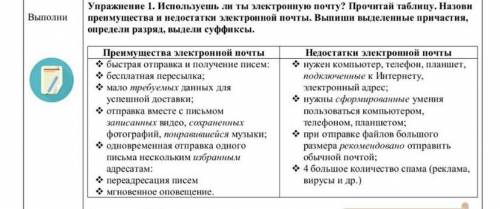 Упражнение 1. Используешь ли ты электронную почту? Прочитай таблицу. Назови преимущества и недостатк