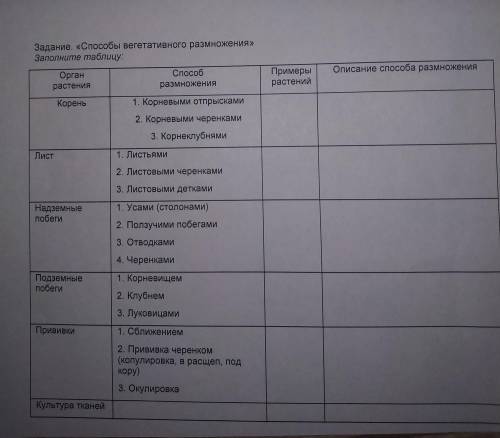 Задание вегетативного размножения» Заполните таблицу: Описание размножения Орган растения размножени