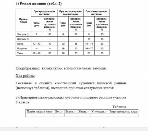 Практическая работа Тема: Определение норм рационального питания.