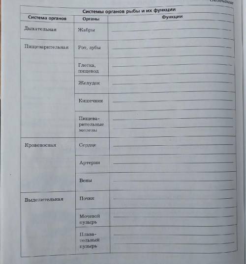 Респект топу кто решит сделать все кратко по столибками