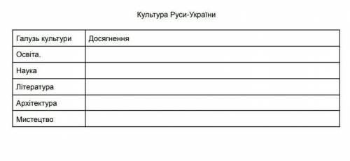 Зробити таблицю Культура Русі-України