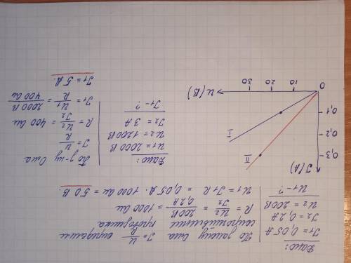 1. найдите напряжение на концах проводника тока при силе тока 50мА, если при силе тока 0.2А напряжен