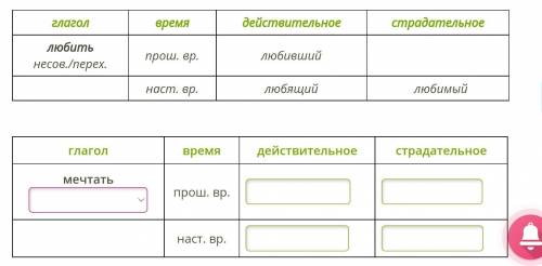 Образуй от глаголов все возможные причастия