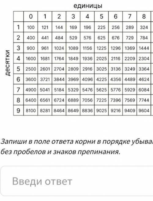 Реши уравнение с таблицы квадратов -4b² = -1444 запиши в поле ответа корни в порядке убывания, без п