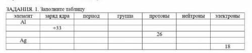 Заполните таблицу, сор по химии 3 четверть 8 класс