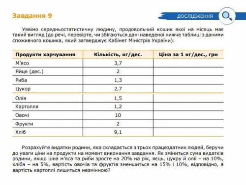 Представим среднестатистического человека, продовольственная корзина которого в месяц имееттакой вид