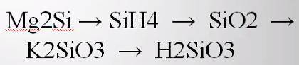 Решить цепочку реакций, 9 класс. SiH4>SiO2 записать как ОВР, а последние два элемента(K2SiO3>H
