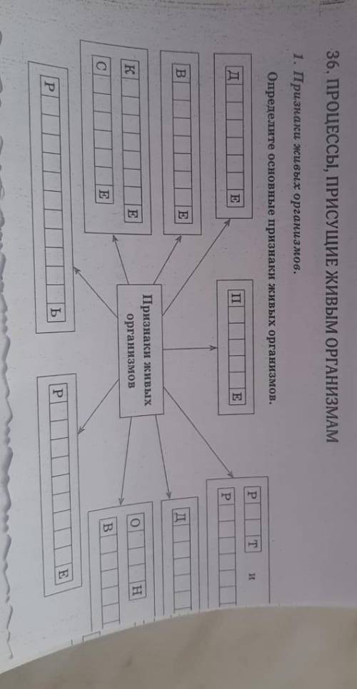 Признаки живых оргонизмов определите основные признаки живых оргонизмов.