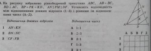 На рисунку зображено ріннобедрений трикутник АВС, АВ- ВС, BDI AC, BP- PК - KD, AN I РМI DF. Установі