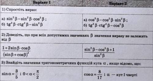 Основні співвідношення між тригонометричними фукціями одного аргумента два варіанти