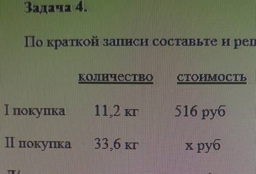 Задача 4. По краткой записи составьте и решите задачу, Количество СТОКІОСТЬ І покупка 112 кг 516 руб