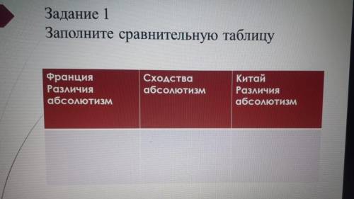 Задание 1 Заполните сравнительную таблицу Франция Различия абсолютизм Сходства абсолютизм Китай Разл