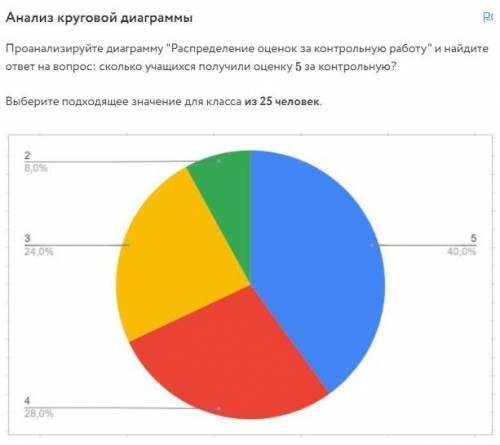 Все на скрине ..)Варианты: 61072