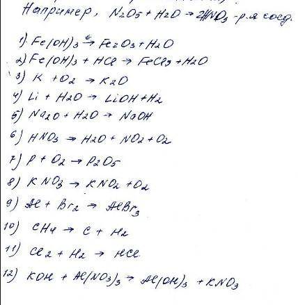 Определить тим химической реакции