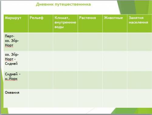 Заполнить таблицу, если можно кратко