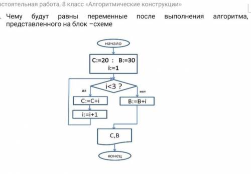 Чему будут равны переменные после выполнения алгоритма, представленного на блок-схеме?