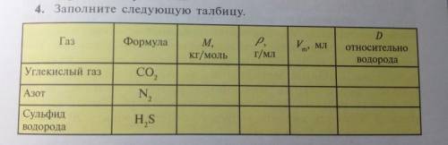 РЕШИТЬ ЭТУ ТАБЛИЦУ. ДАЮ 100БАДОВ. НАДО СДЕЛАТЬ ИДО ВЕЧЕРА