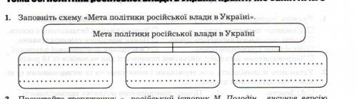 Заповніть схему «Мета політики російської влади в Україні»