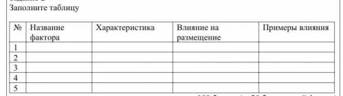 очень нужно наукоёмкий,природно ресурсный,экологический,территориальна концентрация,трудовые ресурсы