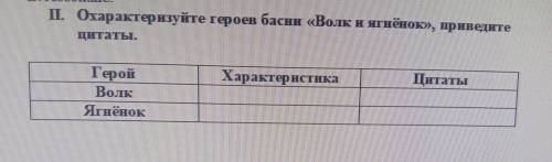 П. 1. Охарактеризуйте героев басни «Волк и ягнёнок», приведите Цитаты. Характеристика Цитаты Герой В