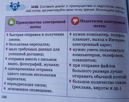 нужно составить диалог и аргументировать свою точку зрения с таблицы