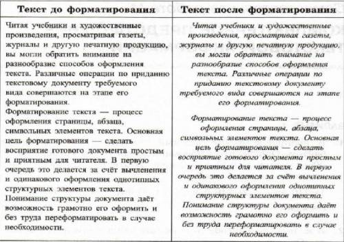 Какие из перечисленных свойств символов и абзацев были изменены при форматировании текста? Начертани