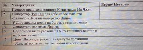 Верн Утверждения Первого правителя единого Китая звали Ин Чжен Император Чэн Тан дал себе новое имя,